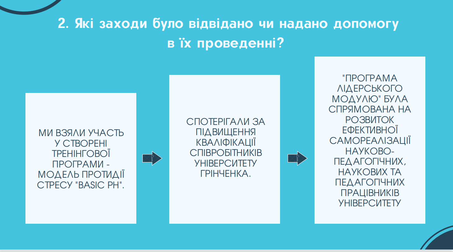 Презент 1