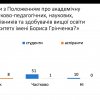 Академічна доброчесність дослідника в соціальній сфері