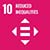 SDG 10 min
